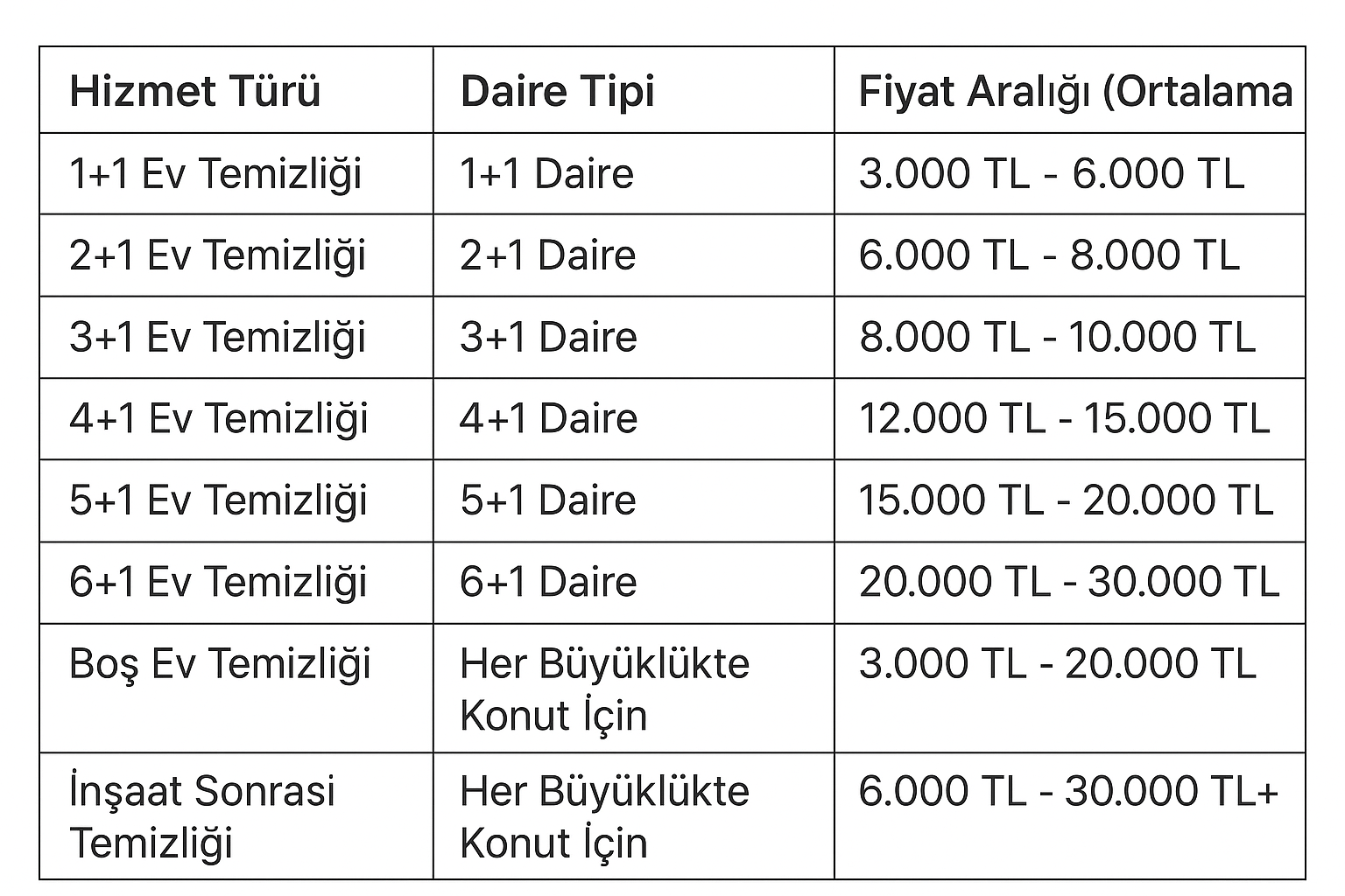 Mersin'deki Bi Temizlik şirketinin 1+1, 2+1, 3+1, 4+1, 5+1, 6+1 daireler ile boş ve inşaat sonrası ev temizliği hizmetleri için belirlediği güncel fiyat aralıklarını gösteren tablo.